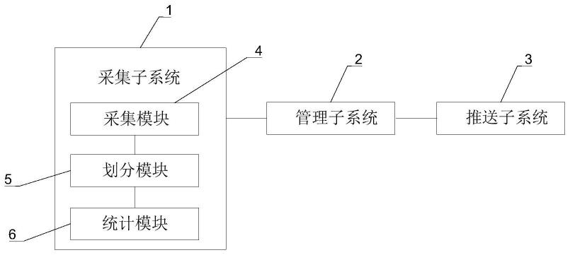 基于大数据技术的广告推广系统的制作方法