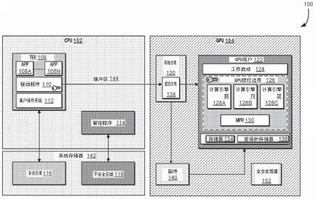 使用受信执行环境的多个处理器设备的安全执行的制作方法