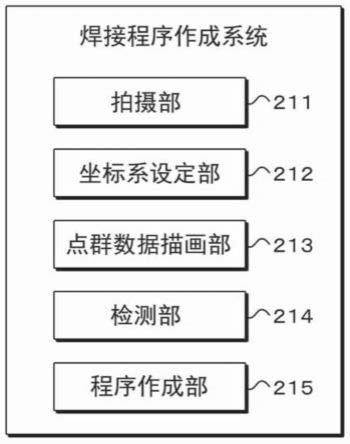 作业程序作成系统以及作业程序作成方法与流程