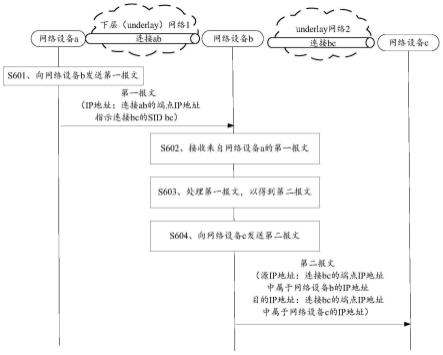 报文处理方法、网络设备及系统与流程