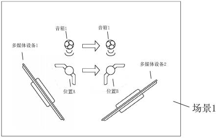 音箱系统的制作方法