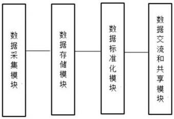 一种地质灾害自动化监测系统及方法与流程