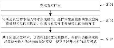 开关柜中局放模式的检测方法及装置与流程