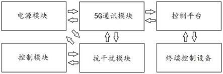 一种控制系统的传输组件的制作方法