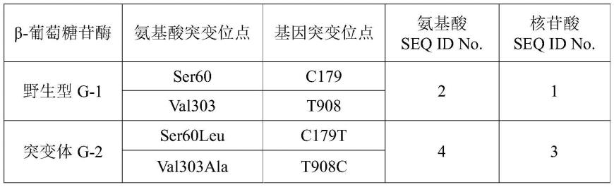 一株高产β-葡萄糖苷酶的毕赤酵母工程菌及其应用的制作方法