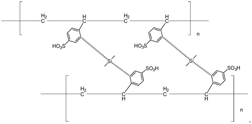 一种2,4-二枯基酚的合成方法与流程