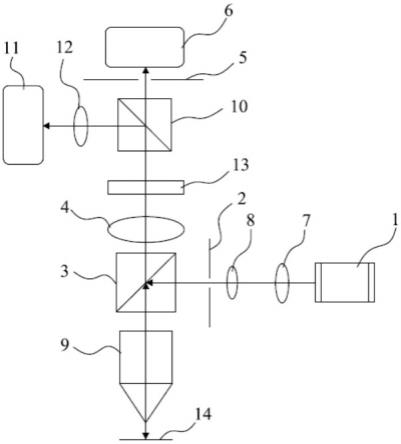 半导体缺陷检测系统的制作方法