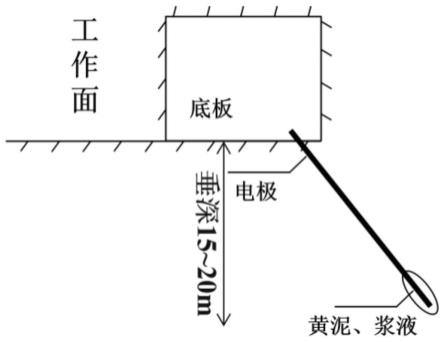 一种煤矿井下孔-巷音频电透视探测系统及探测方法与流程