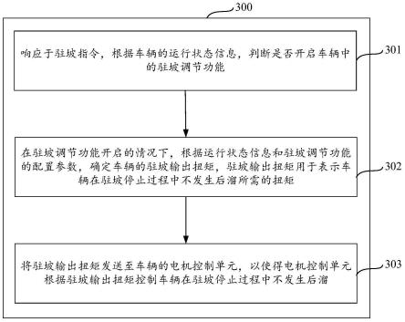 一种车辆驻坡停止的方法、装置、车辆和存储介质与流程