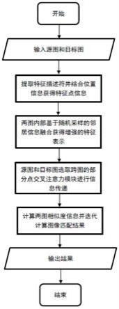 基于局部特征融合与自注意力机制的特征匹配方法及系统与流程