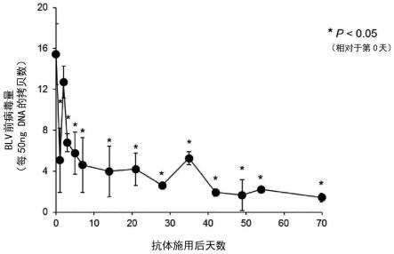 抗PD-1抗体的制作方法