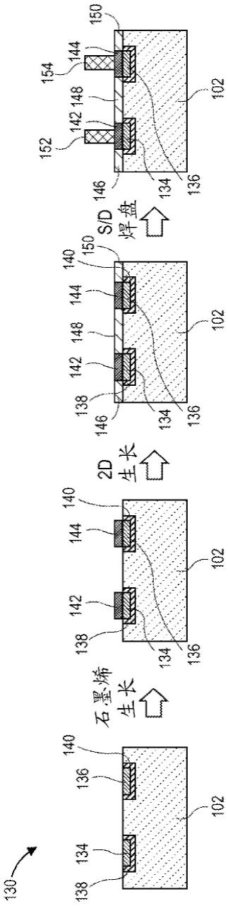 具有石墨烯接触的集成电路结构的制作方法