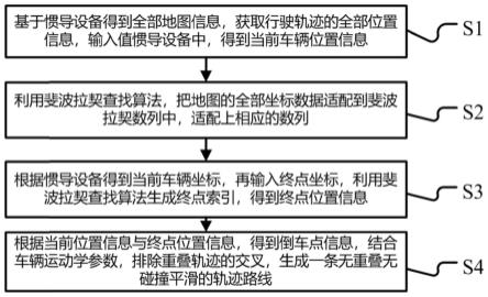 一种自动驾驶车辆全局路径规划方法、系统及车辆与流程