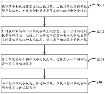 一种视频数据传输方法、装置、设备及存储介质与流程