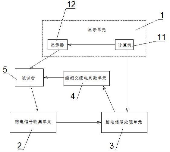 一种基于内源性脑信号的闭环神经调控系统及调控方法与流程