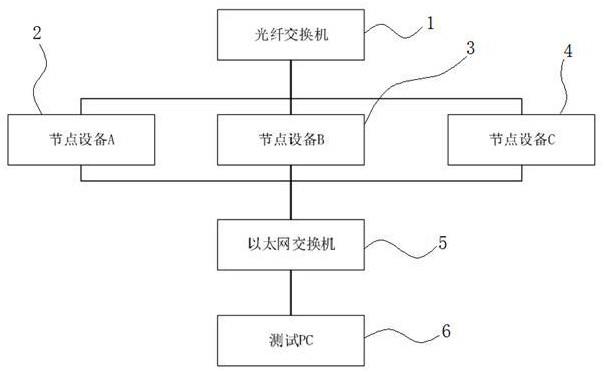 一种用于反射内存组网性能测试的装置及其方法