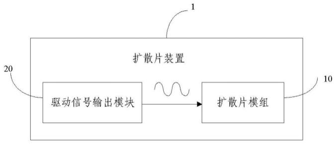 扩散片装置、投影光机以及投影仪的制作方法