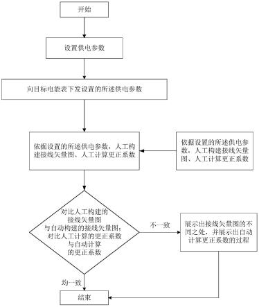 电能表错误接线的教学方法、系统及可读存储介质与流程