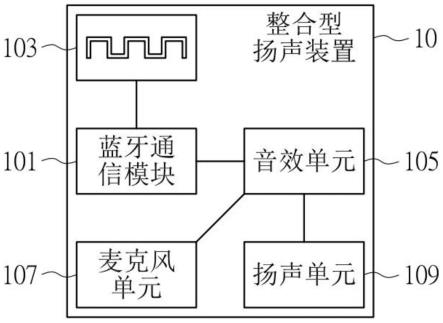 扬声器的整合型电路的制作方法