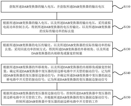 DAB变换器的控制方法、装置、开关电源和存储介质与流程