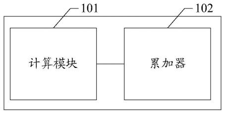 一种编码变换系统、编码方法及存储介质、电子设备与流程