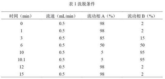 血液或尿液代谢标志物及其在子宫内膜癌分型中的应用