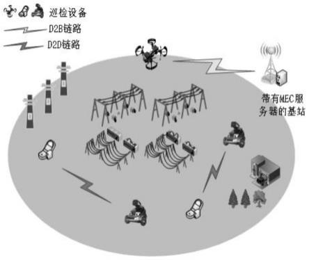 融合终端直传通信和多接入边缘计算的网络资源分配方法与流程