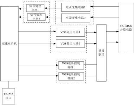 一种自适应SiC-MOSFET管并联均流的控制电路及控制方法与流程