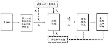 一种基于热容量的热催化后处理系统及方法