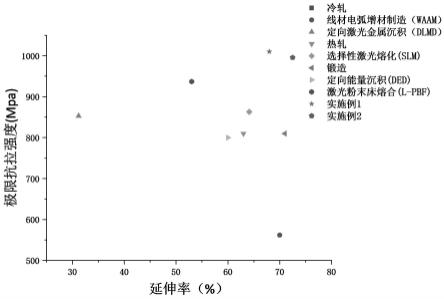 一种具有双峰组织的高强塑镍基合金板材及其制备方法