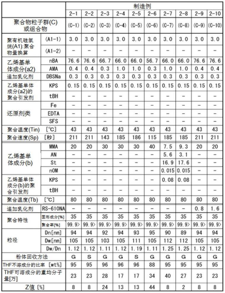 含聚有机硅氧烷的聚合物粒子群、组合物、树脂组合物及成形体的制作方法