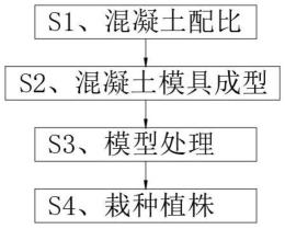 植草与乔灌木混合式绿化混凝土的施工方法与流程