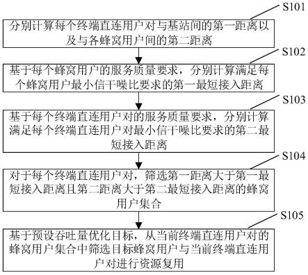 一种无线资源分配方法、装置、系统及介质与流程