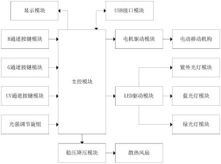 一种智能荧光附件控制电路