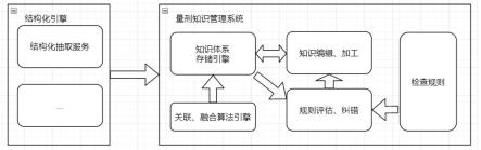 一种刑事量刑规则自动化评估、纠错与补全的方法和系统与流程