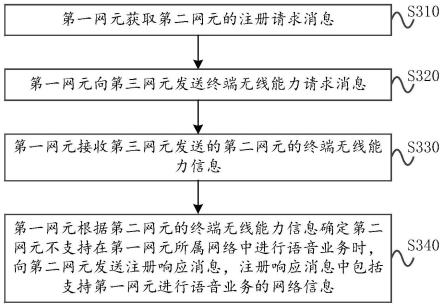 共享网络中终端接入方法、设备和存储介质与流程