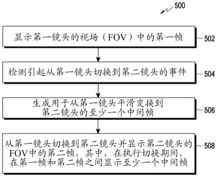 用于在第一镜头和第二镜头之间切换的方法和电子设备与流程