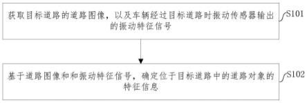 道路对象的识别方法、装置、设备和存储介质与流程