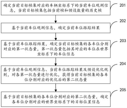 车位重建方法、装置、电子设备和存储介质与流程