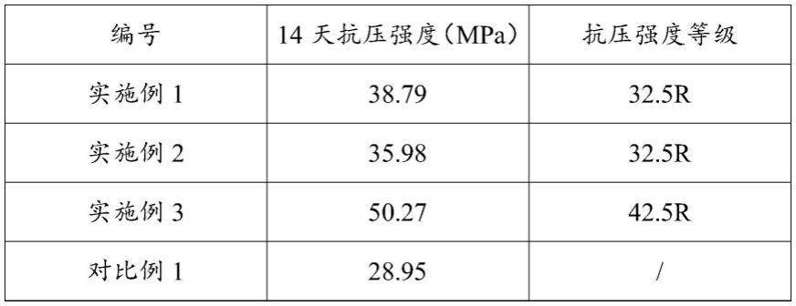 一种基于多固废的地聚合物胶凝材料及其制备方法