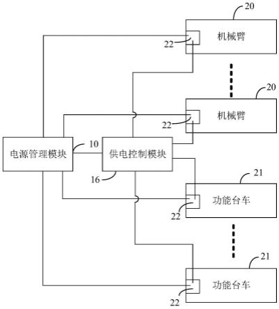 医疗系统电源管理装置、方法和存储介质与流程