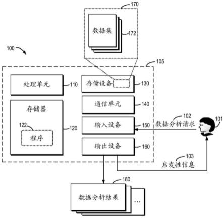 对话式的数据分析的制作方法