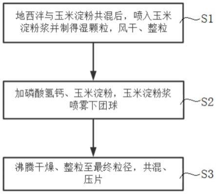 一种地西泮片的制备方法与流程