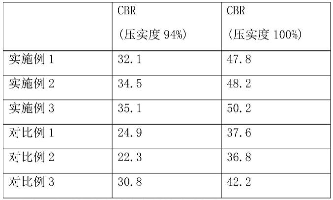 一种淤泥固化改性剂及其制备方法与流程