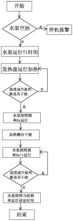 加水控制方法及节能电蒸箱与流程