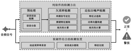 基于硬件特性的非线性注入攻击检测方法与装置