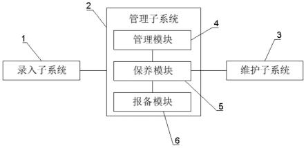 一种医疗设备全生命周期网络管理系统及方法与流程