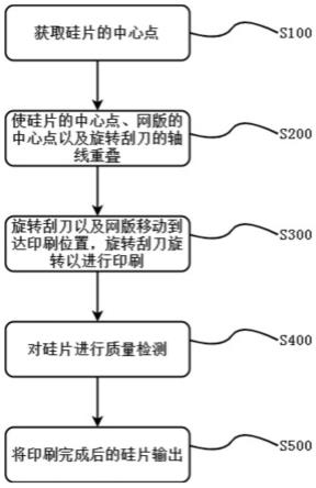 一种硅片旋转印刷方法及系统与流程