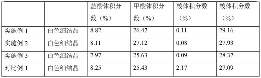 工业废酸的分离提纯方法与流程