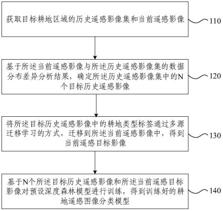 耕地遥感图像分析方法、装置、设备、存储介质及产品